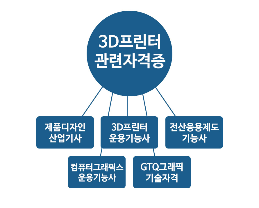 사용자 등록이미지