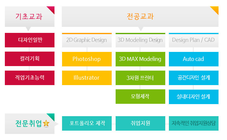 사용자 등록이미지