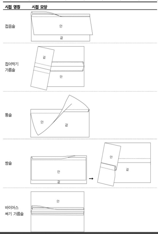 사용자 등록이미지