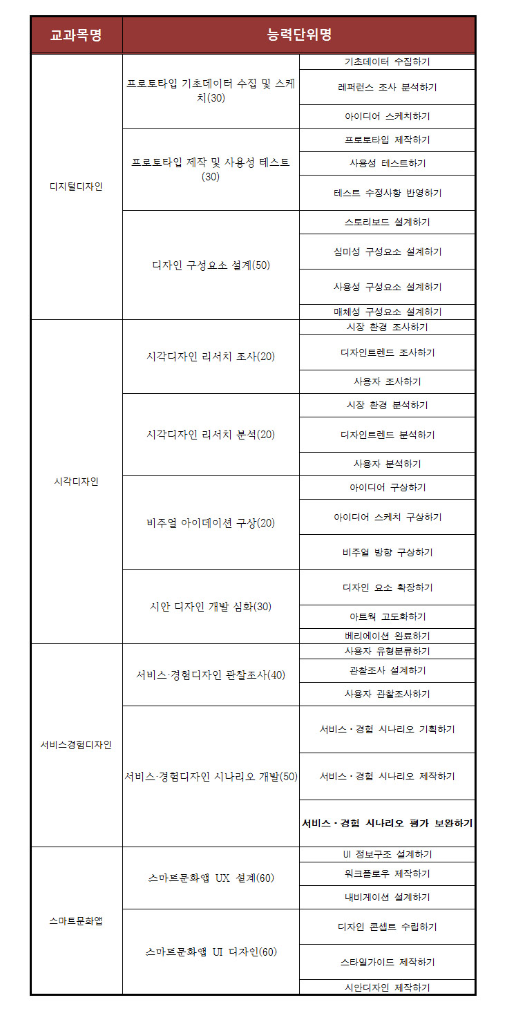 사용자 등록이미지